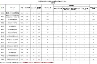 ?封她口！美媒打趣：基迪最近正忙着这事呢